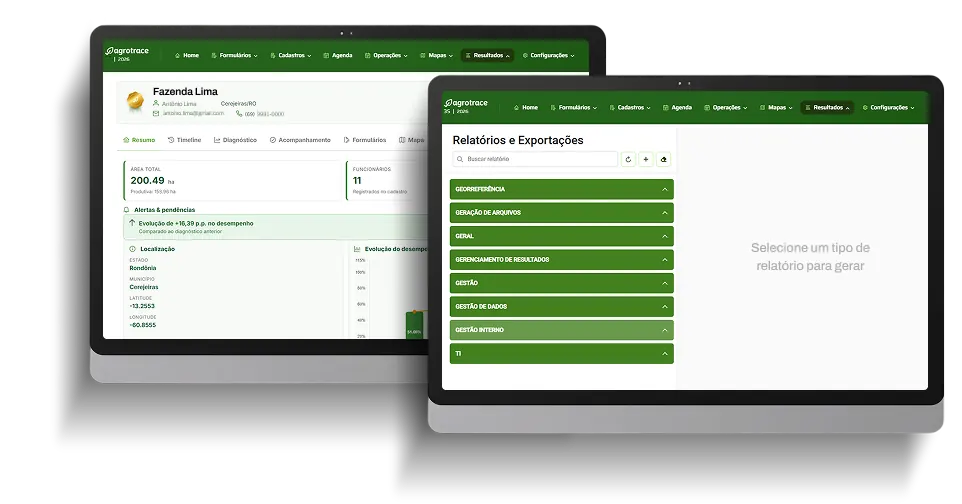 Painéis web do Agrotrace exibindo a gestão de uma fazenda e relatórios